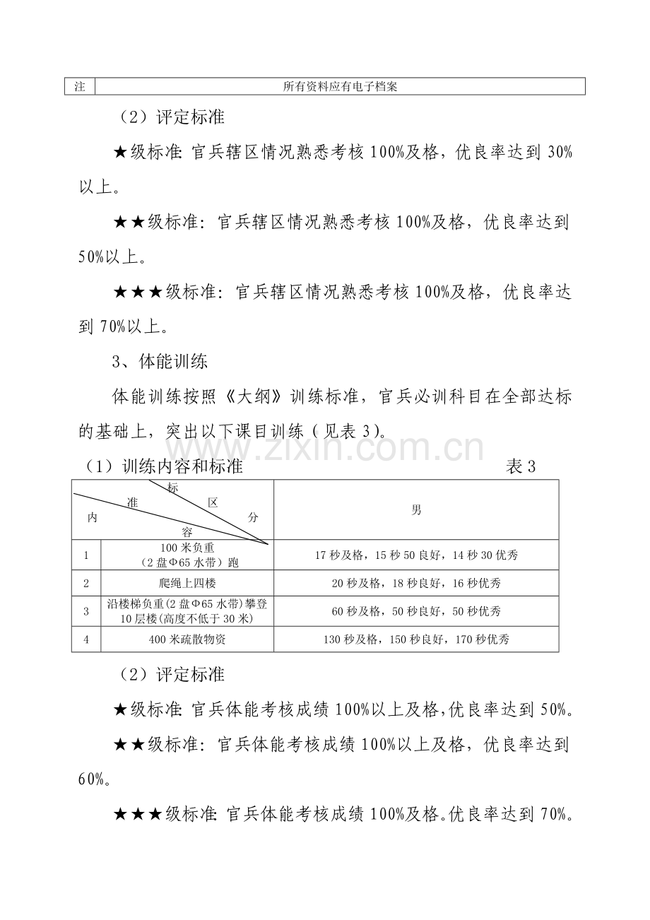 业务理论考核标准.doc_第2页