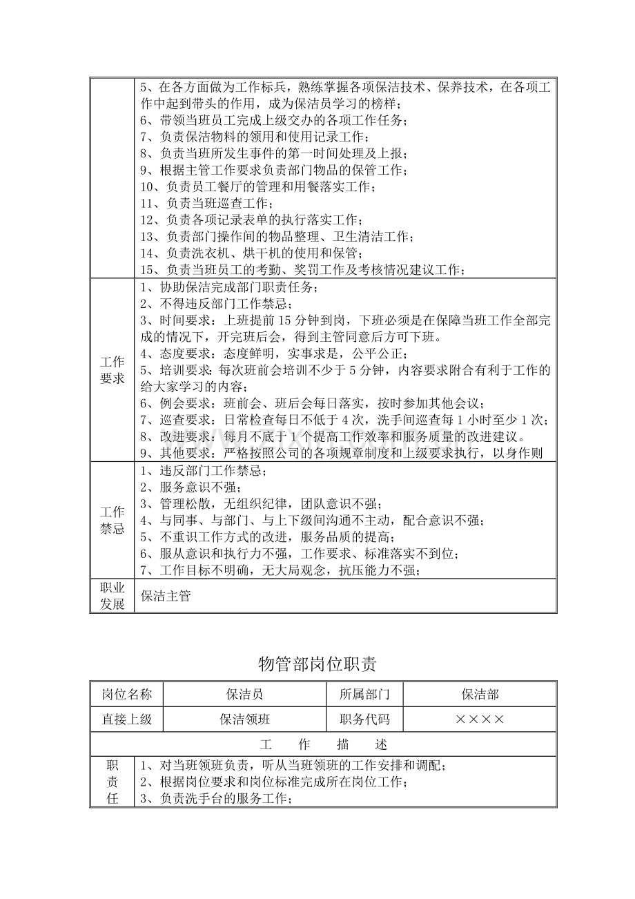 保洁部岗位职责.doc_第3页