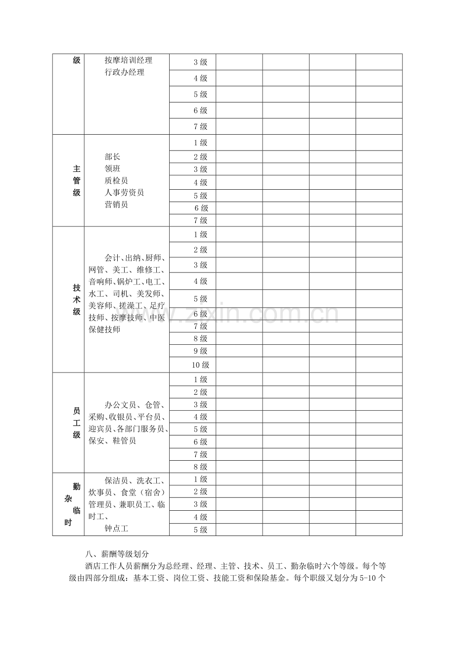 某酒店薪酬制度.doc_第2页