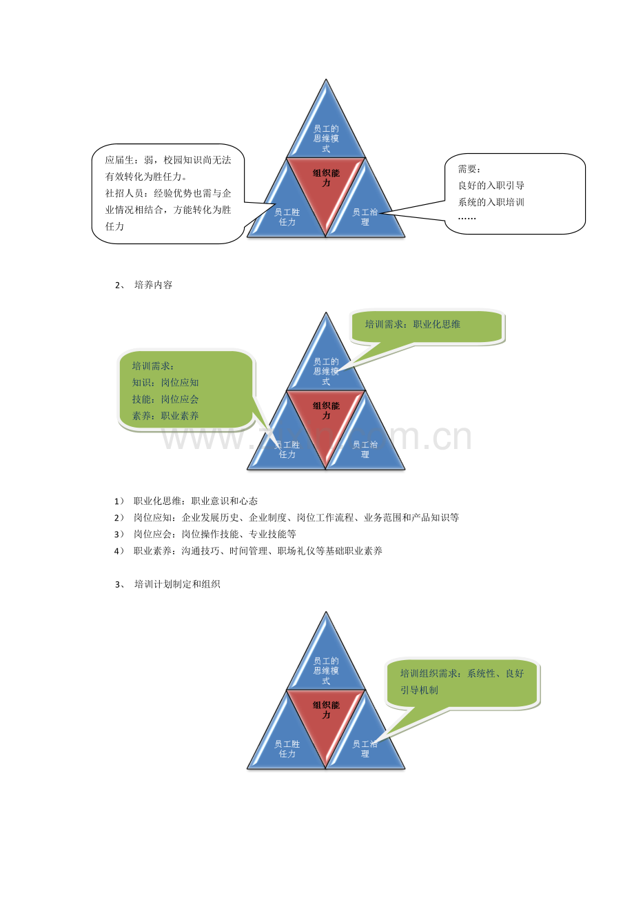 新员工培训.doc_第2页