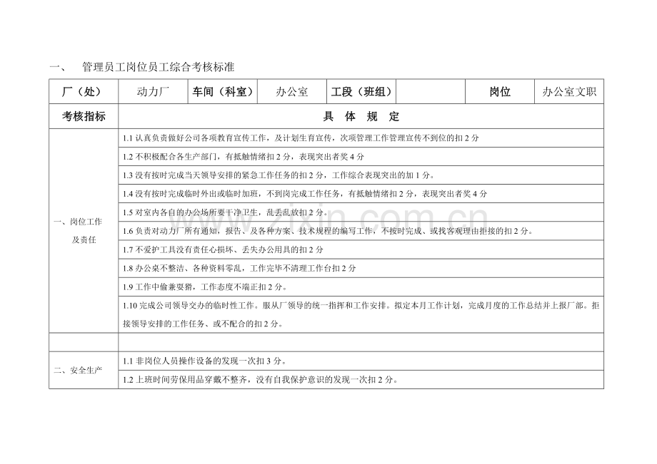 TTC人力资源绩效考核标准(办公室).doc_第2页