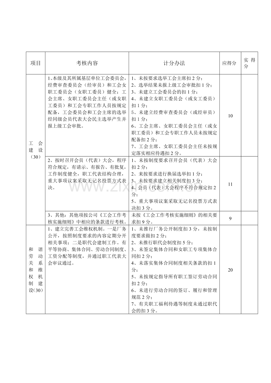 工会工作考核办法.doc_第3页