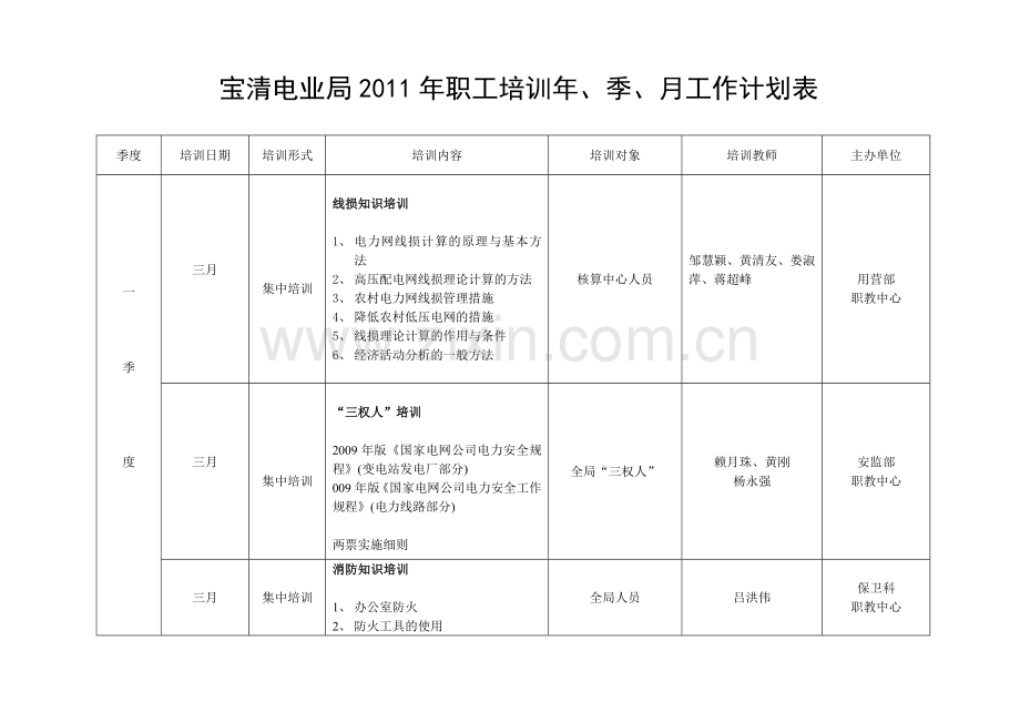 2010年季度培训工作计划表.doc_第3页