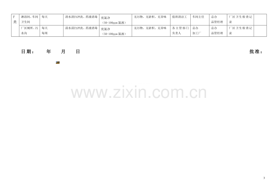 食品加工企业清洗消毒计划表.doc_第3页