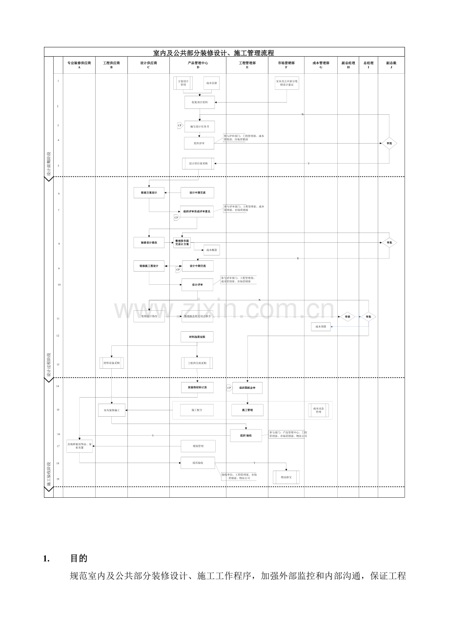 RZ-SJ-LC007室内及公共部分装修设计管理流程.doc_第2页