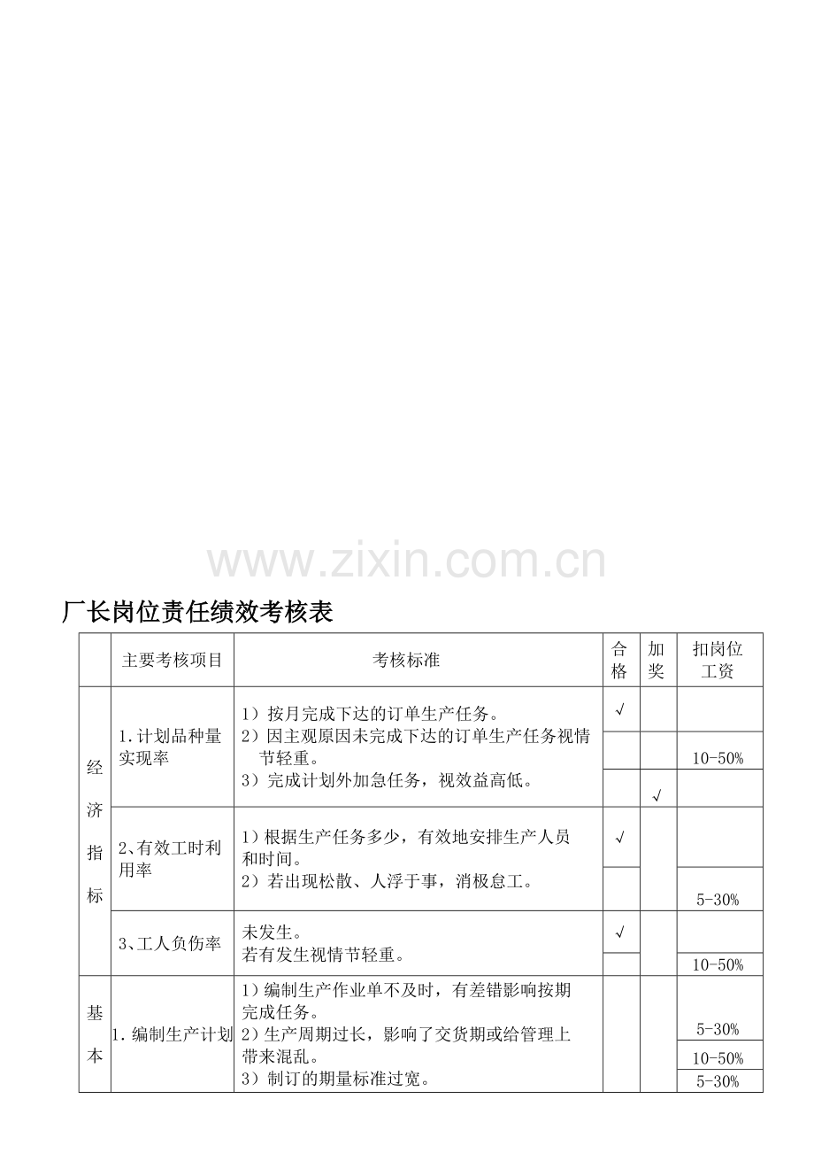 厂长岗位绩效考核表..doc_第1页