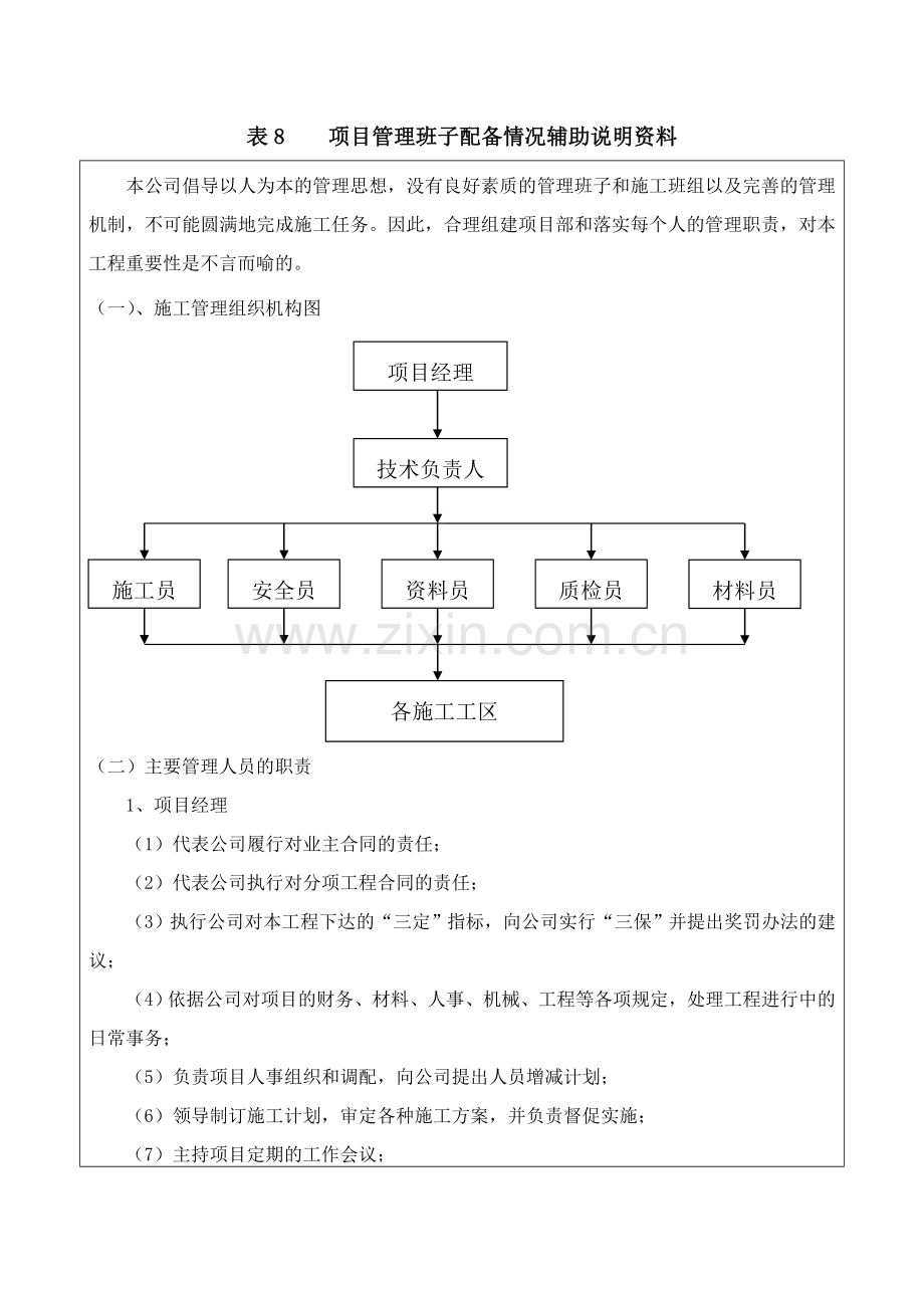 表8----项目管理班子配备情况辅助说明资料.doc_第1页