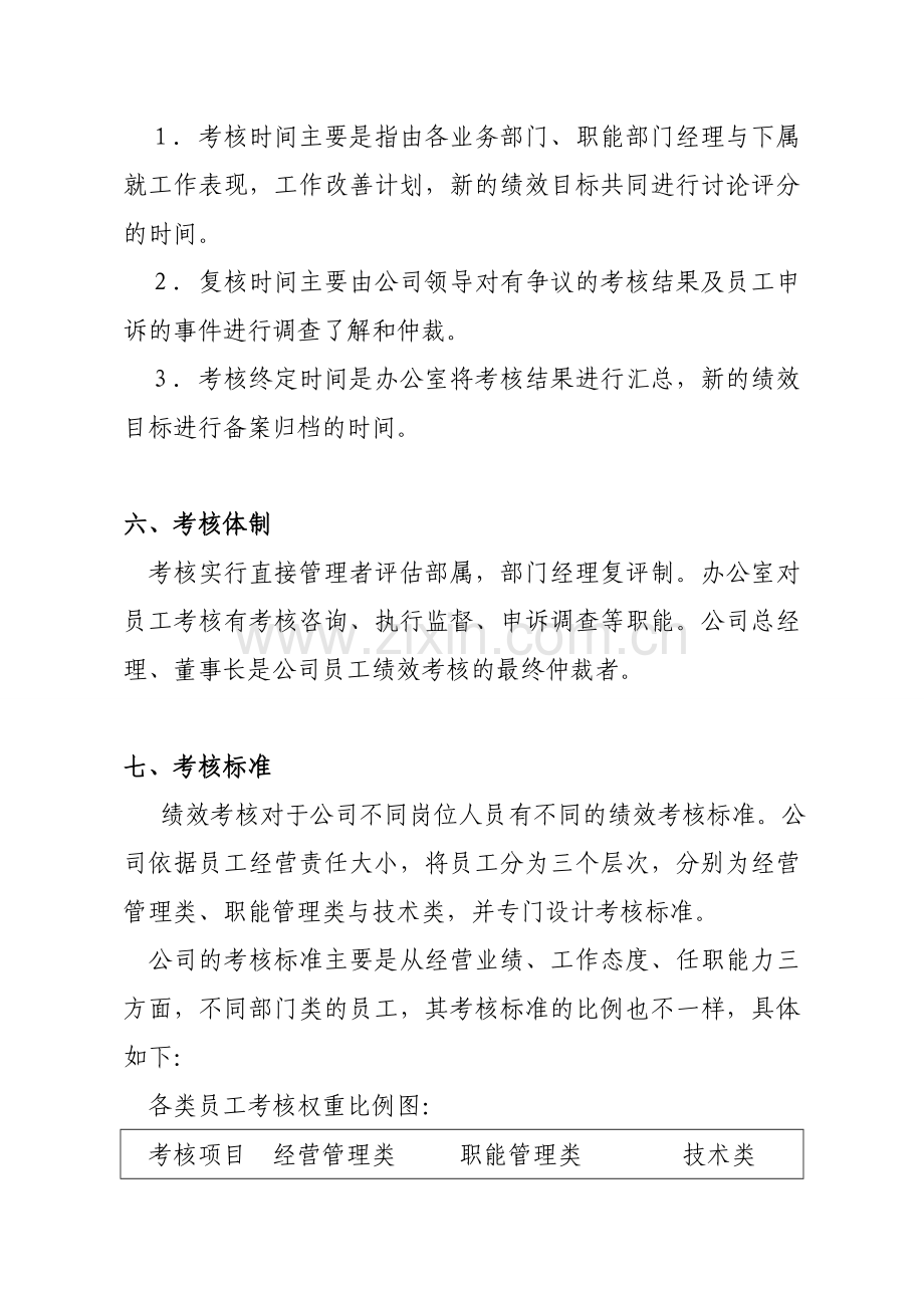 员工绩效考核管理制度及办法.doc_第3页