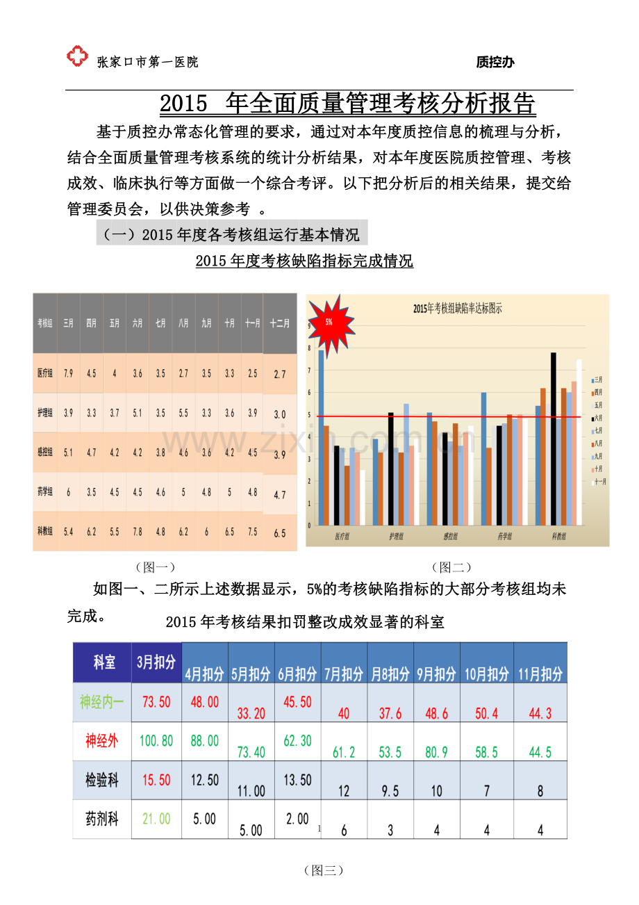 2015年度全面质量管理考核分析报告.doc_第1页