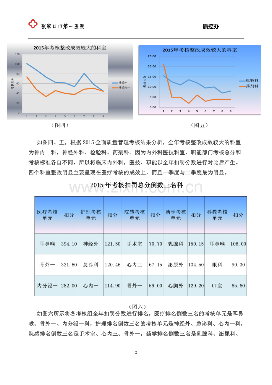 2015年度全面质量管理考核分析报告.doc_第2页