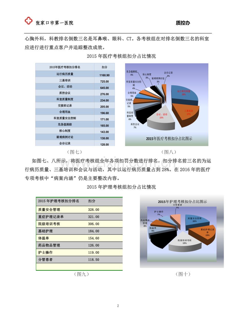 2015年度全面质量管理考核分析报告.doc_第3页