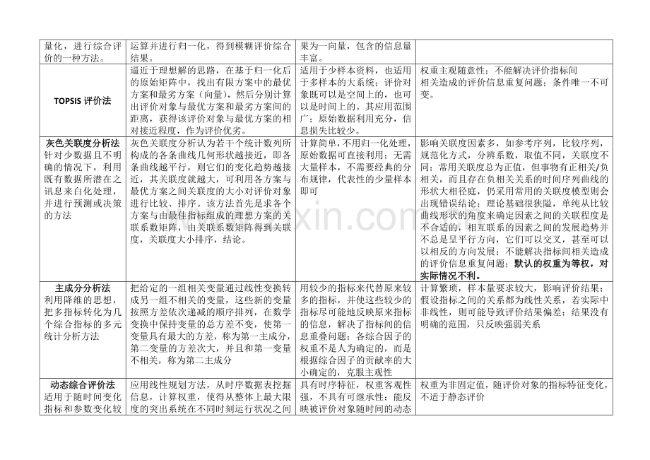 多指标评价方法.doc_第2页