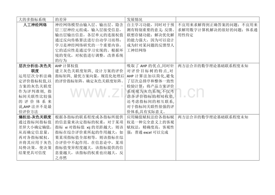 多指标评价方法.doc_第3页