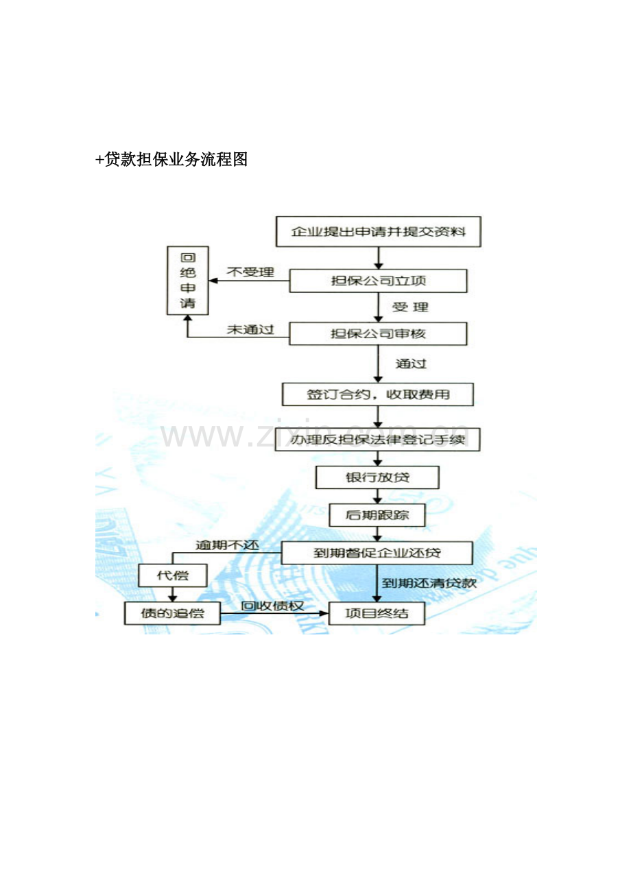 担保贷款业务流程.doc_第1页