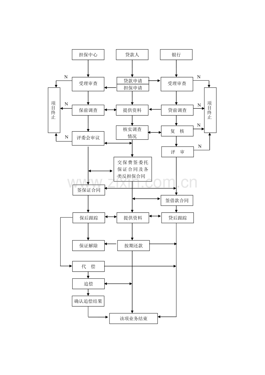 担保贷款业务流程.doc_第2页