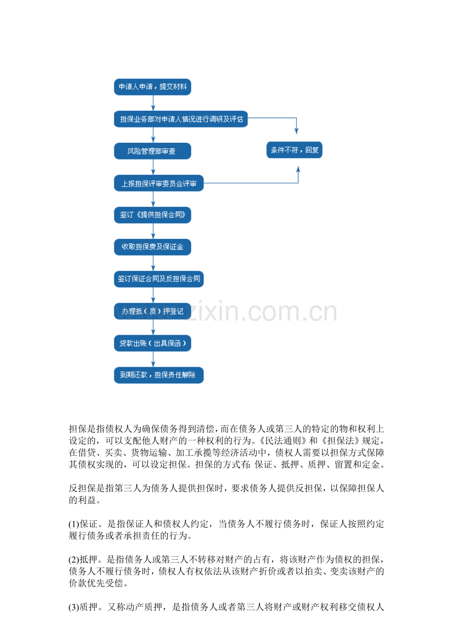 担保贷款业务流程.doc_第3页