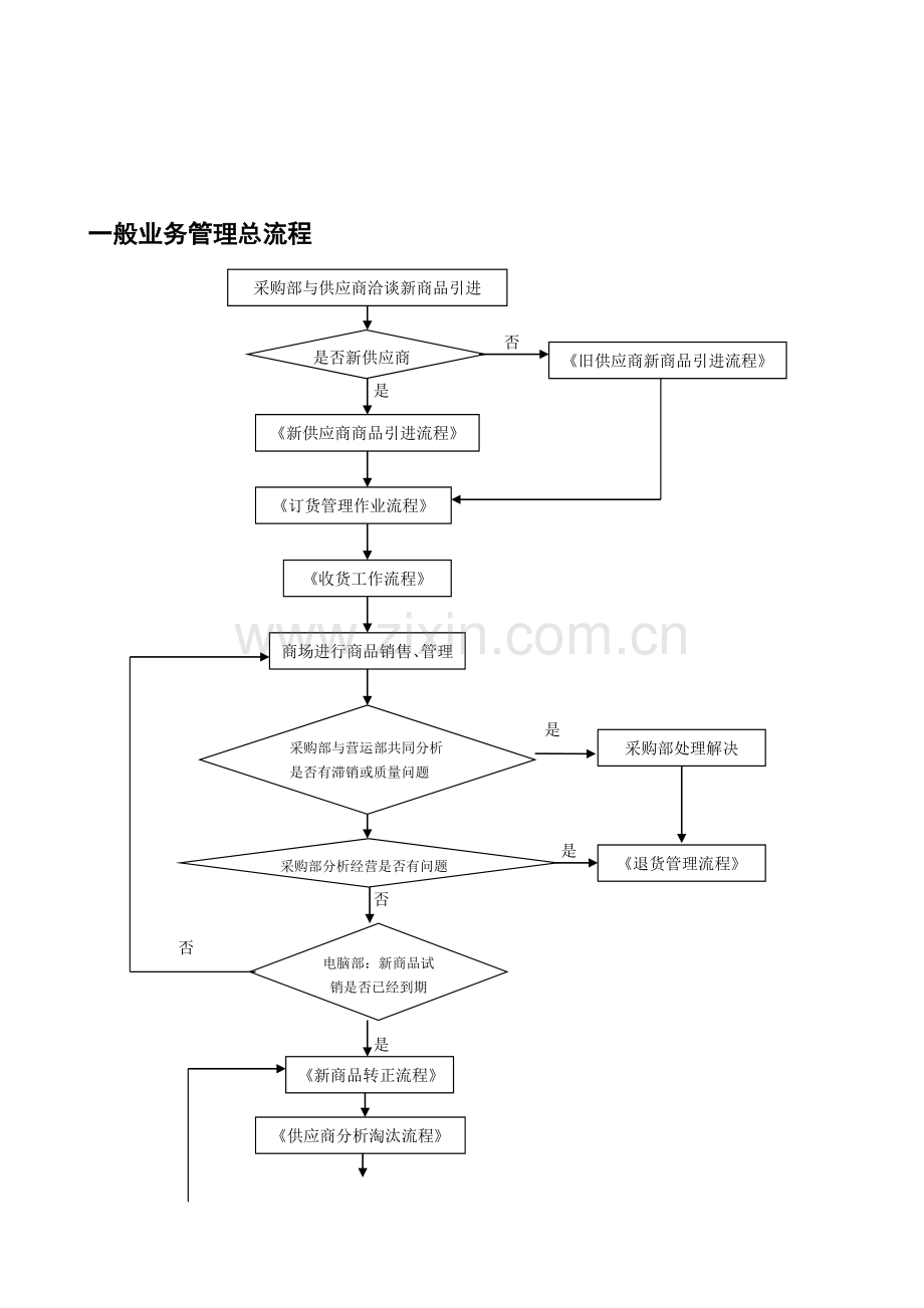 一般业务管理总流程.doc_第1页