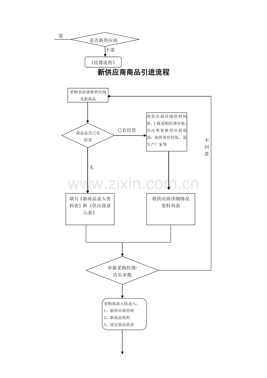 一般业务管理总流程.doc_第2页