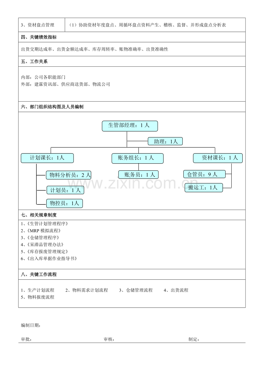 生管部部门职责说明书.doc_第3页