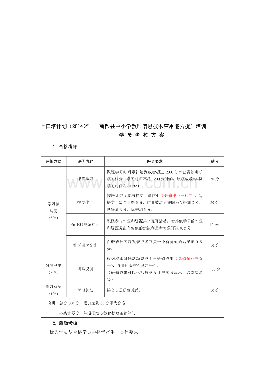 内蒙商都信息技术考核方案..doc_第1页