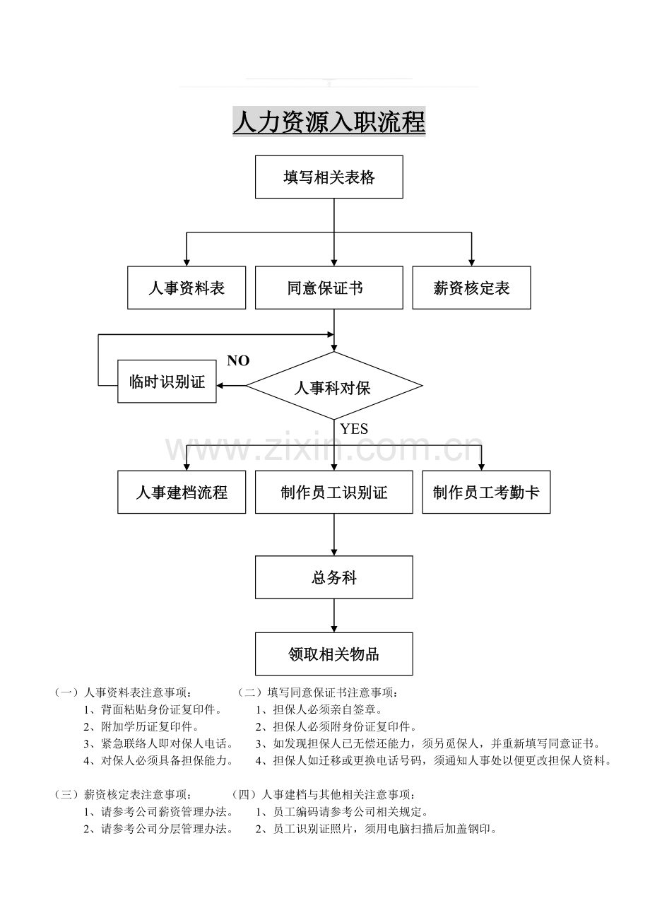 系统公司资料全集样本文章下载--人力资源部工作流程之一人力资源入职流程.doc_第1页