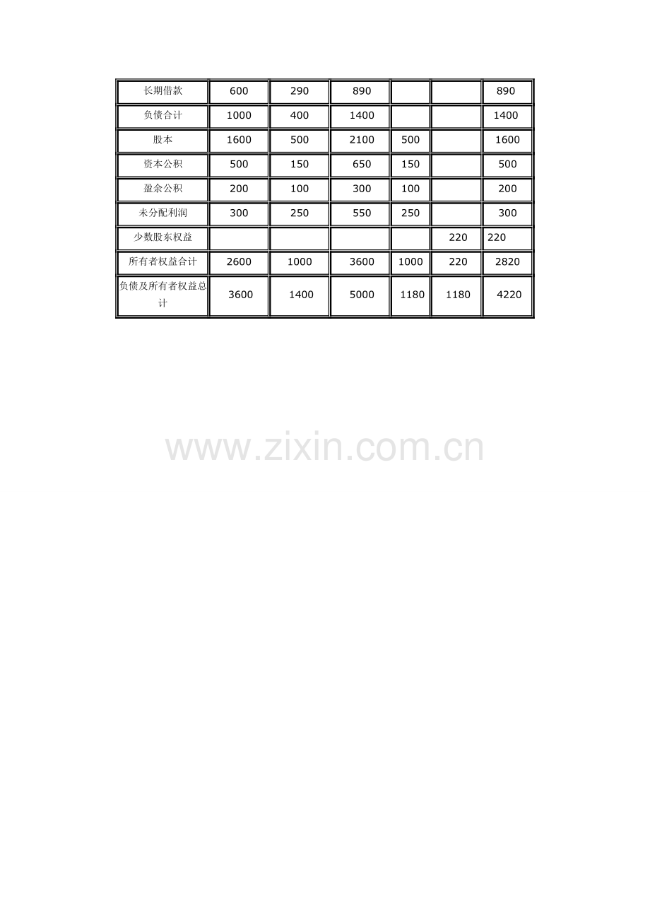 电大高级财务会计形成性考核任务1-1.doc_第3页