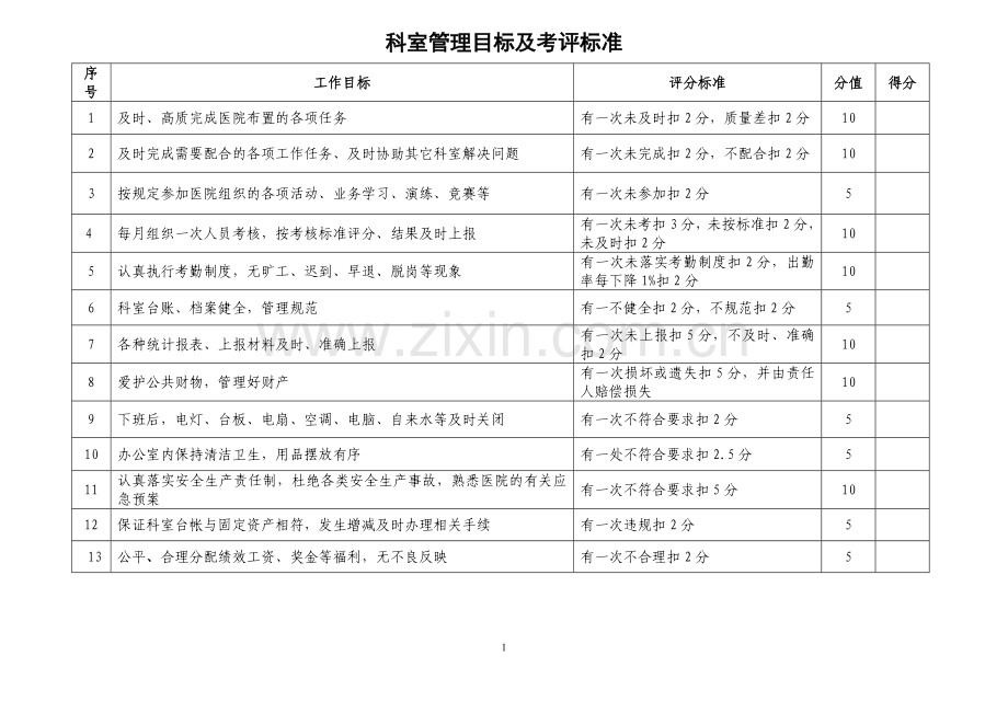 科室综合管理目标考核标准.doc_第1页