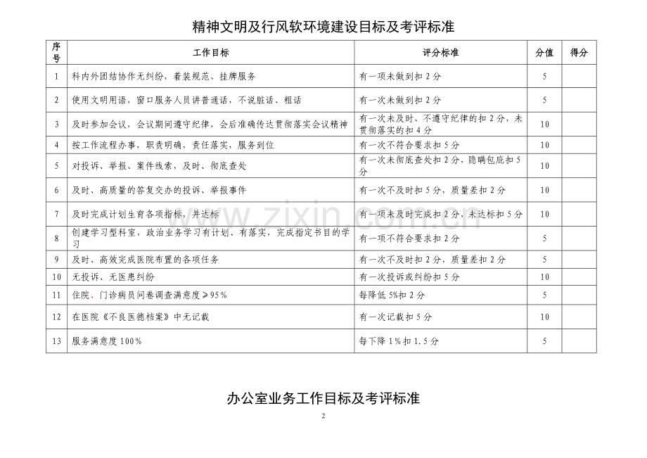 科室综合管理目标考核标准.doc_第2页