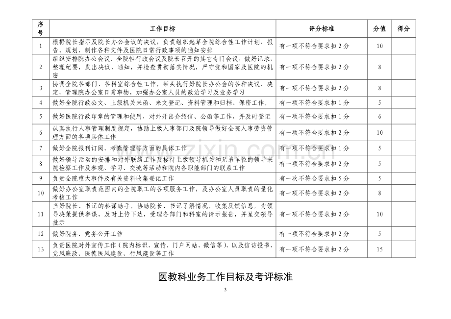 科室综合管理目标考核标准.doc_第3页