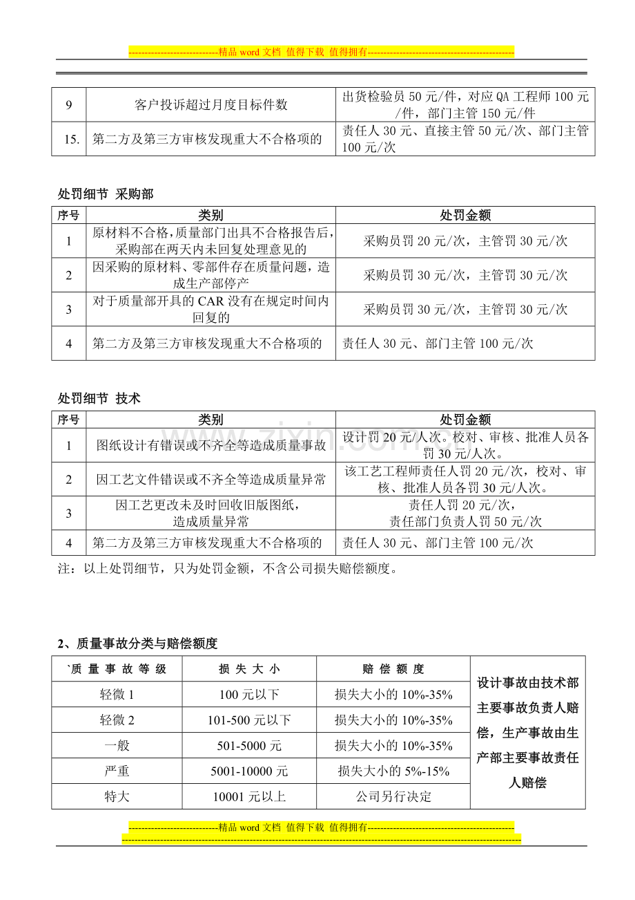 公司质量奖罚管理制度SH.doc_第3页