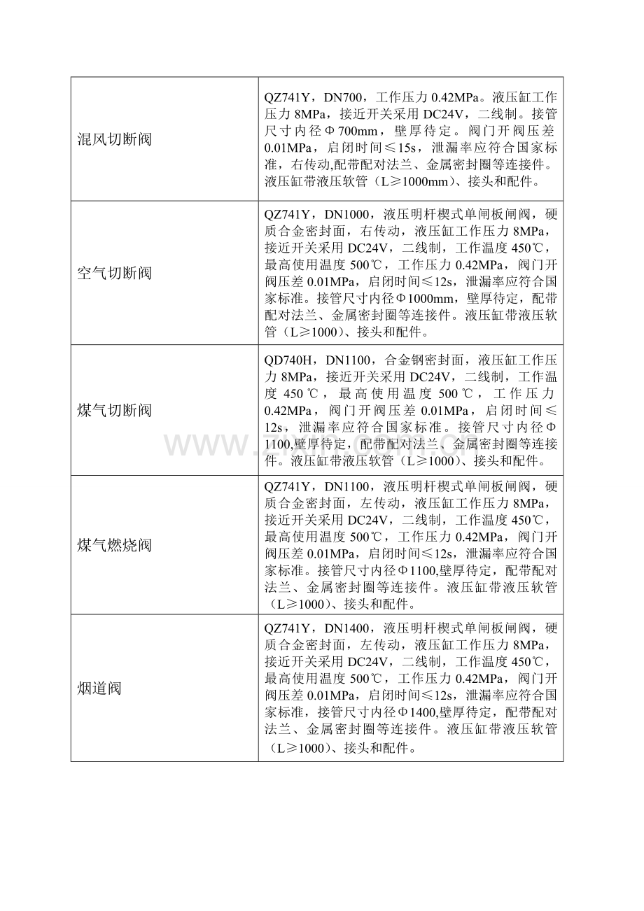 热风系统阀门技术协议.doc_第3页