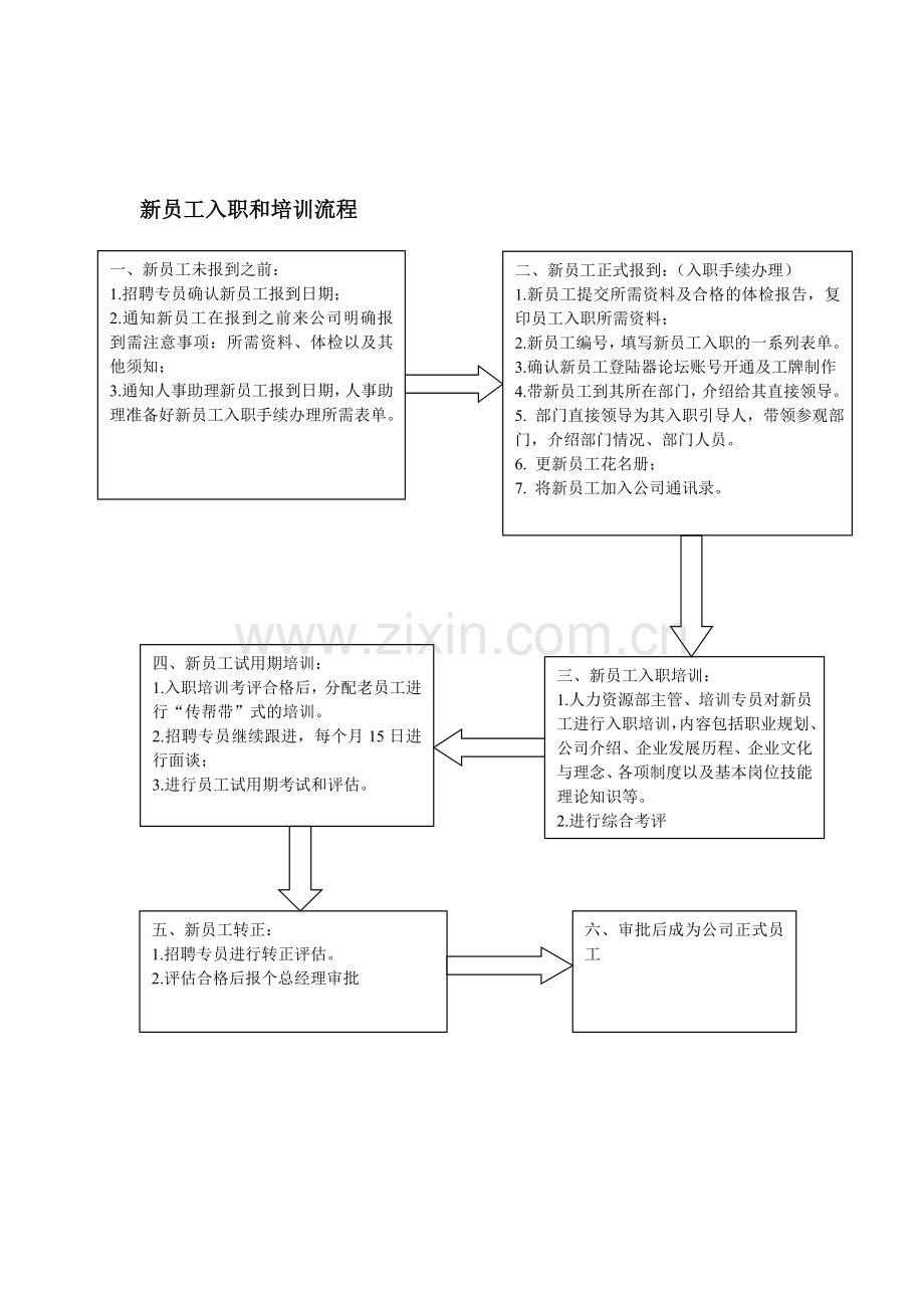 某公司培训流程和方案.doc_第1页