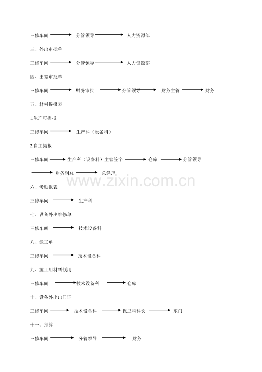 三修车间工作流程.doc_第2页