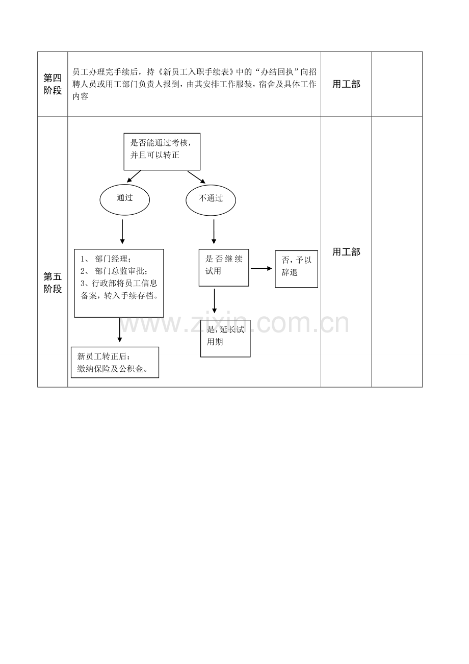 雅园入职流程手续表1.doc_第2页