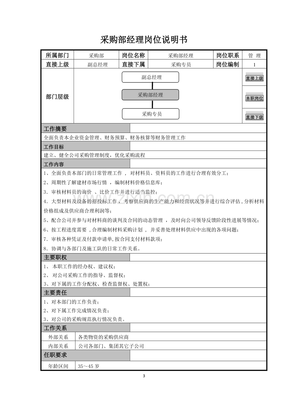 采购部岗位说明书.doc_第3页