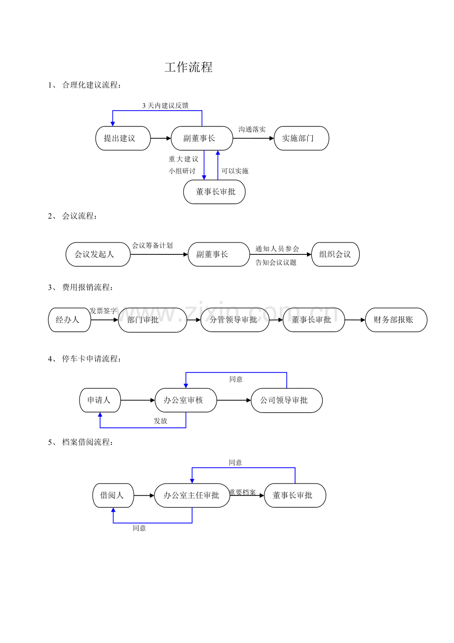 公司工作流程图.doc_第1页