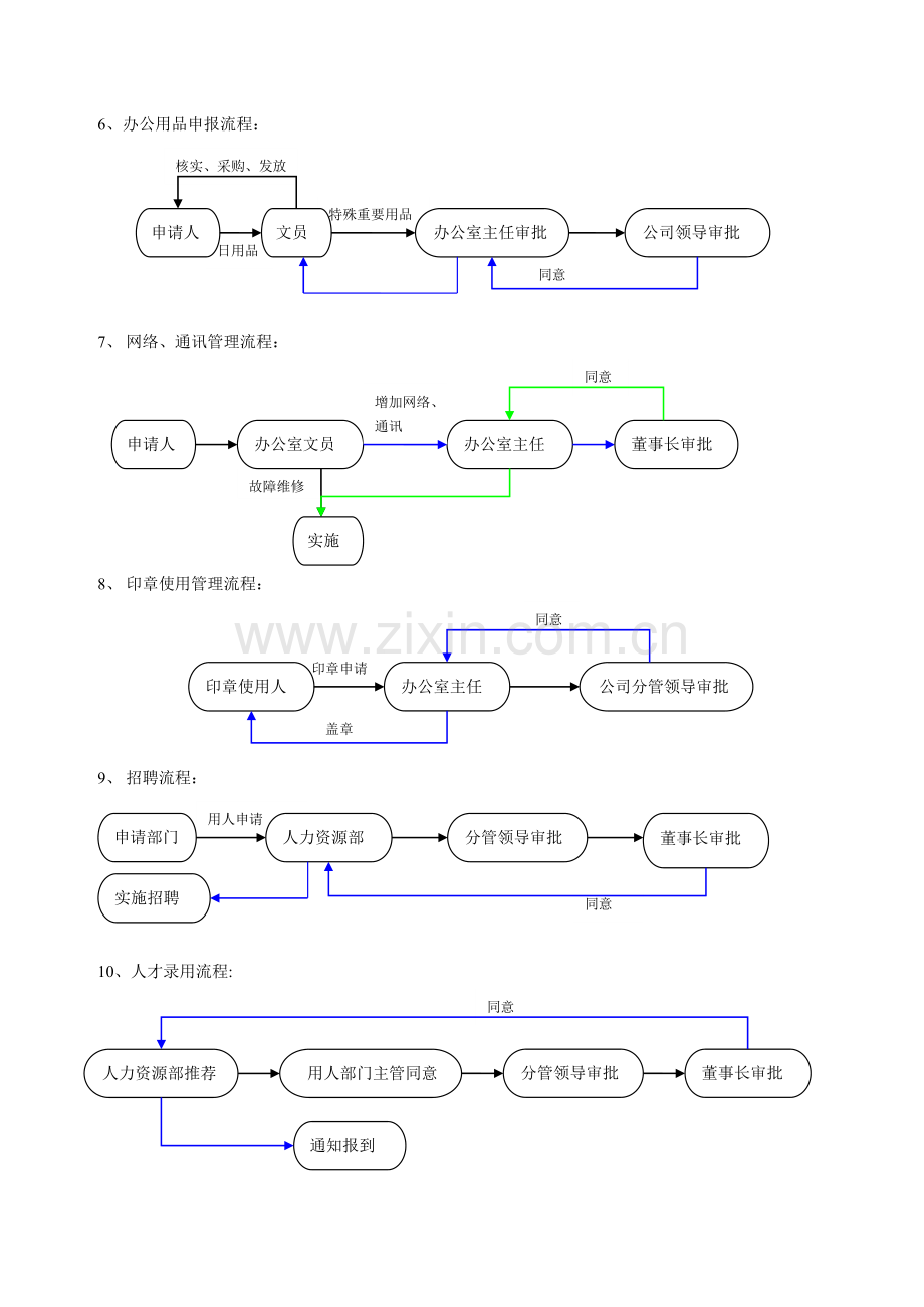 公司工作流程图.doc_第2页