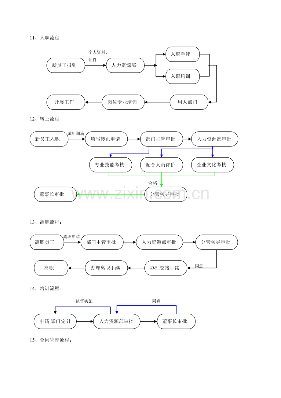 公司工作流程图.doc_第3页