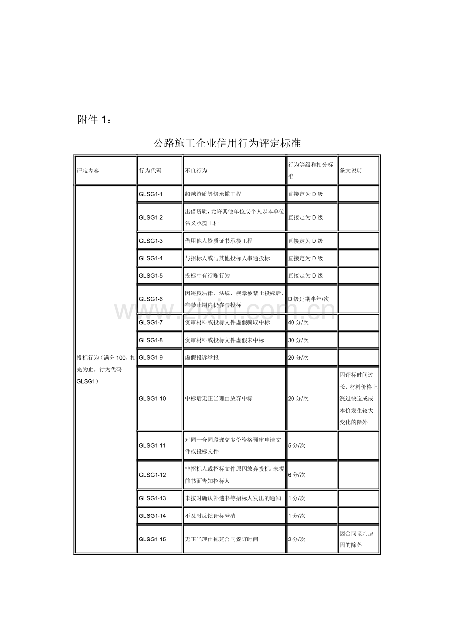 公路施工企业信用行为评定标准附表1.doc_第1页