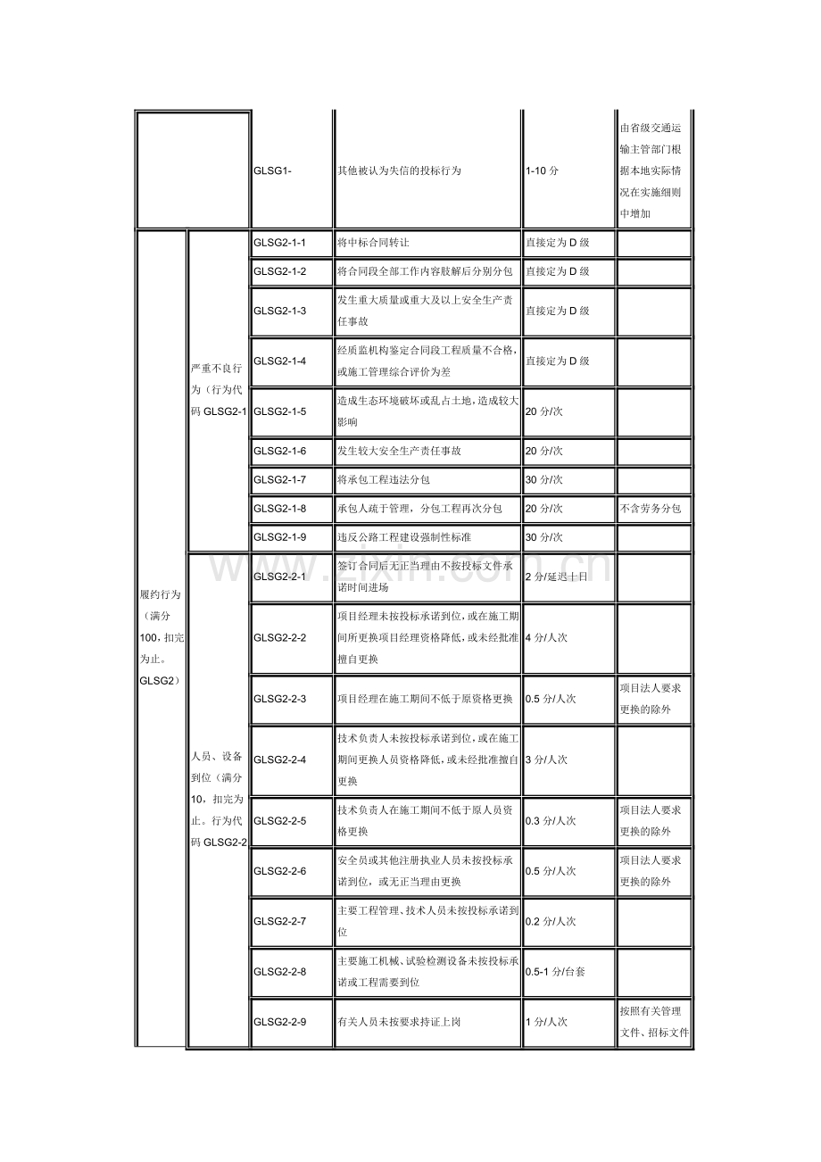 公路施工企业信用行为评定标准附表1.doc_第2页