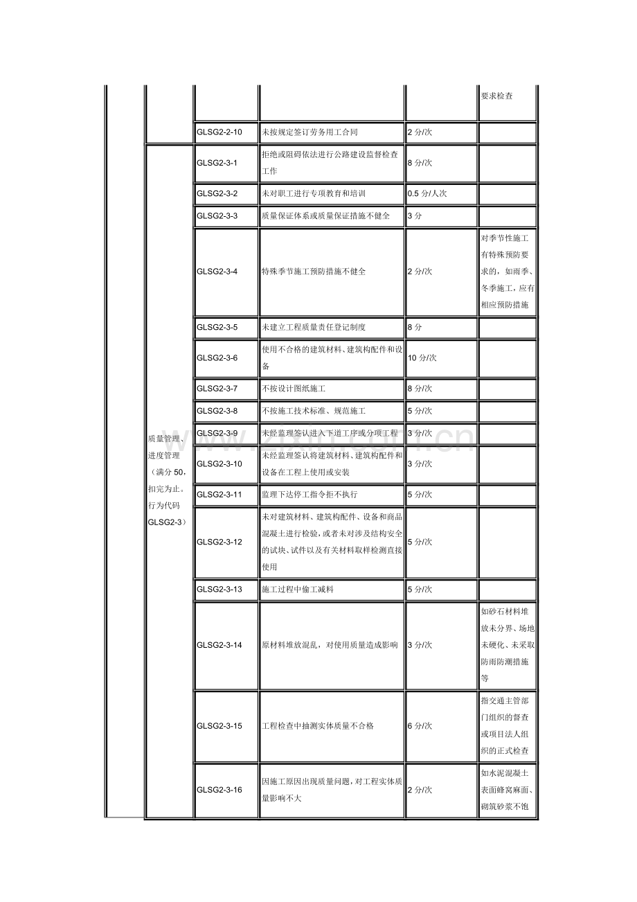 公路施工企业信用行为评定标准附表1.doc_第3页