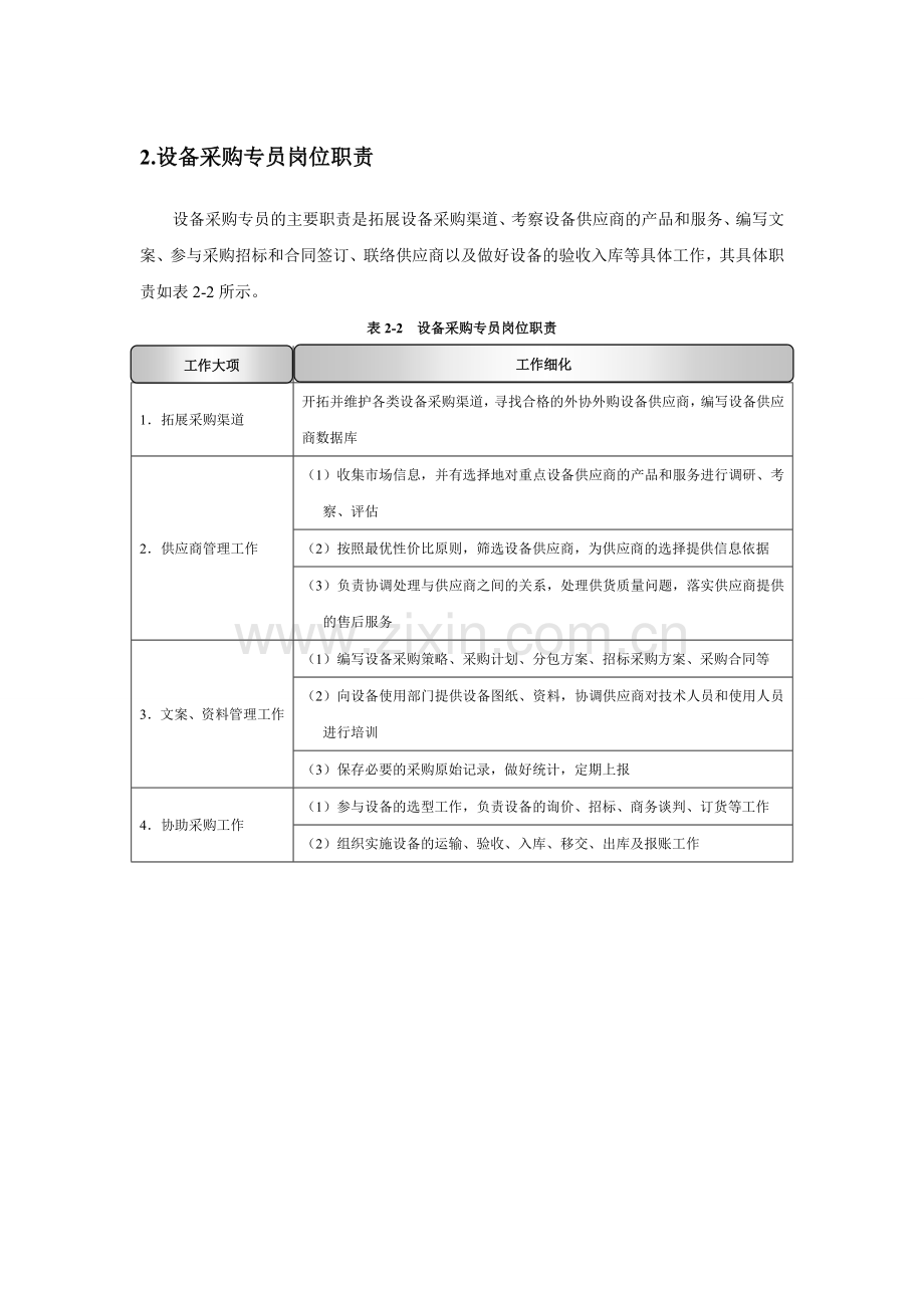 设备采购管理岗位职责.doc_第3页