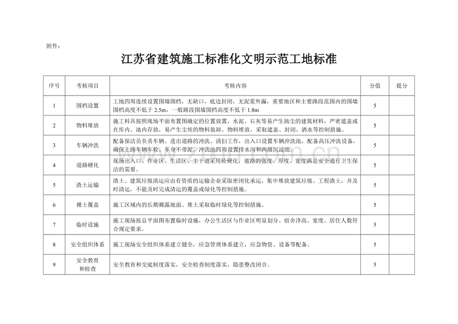 江苏省建筑施工标准化文明示范工地标准.doc_第1页