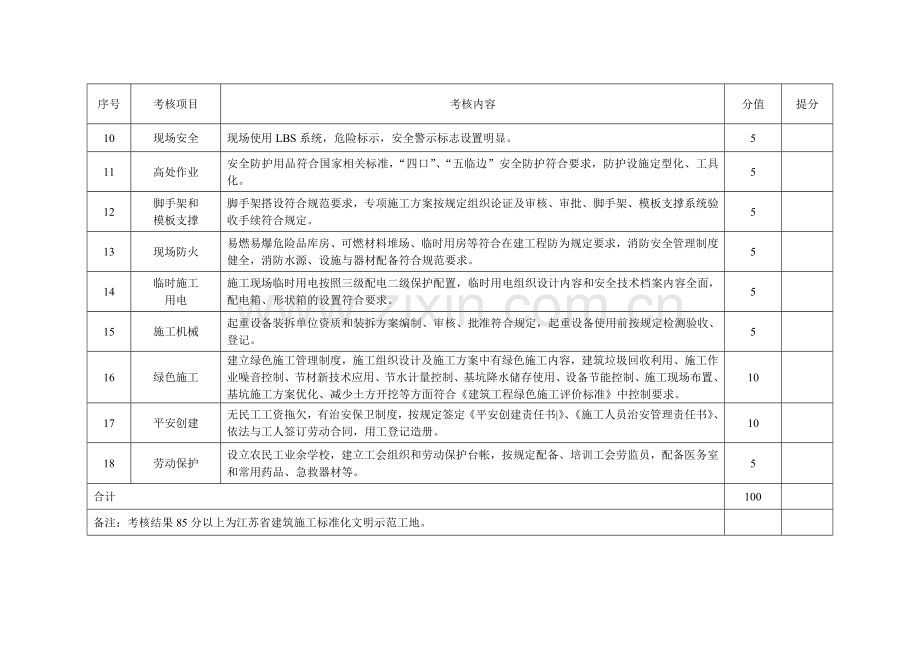 江苏省建筑施工标准化文明示范工地标准.doc_第2页