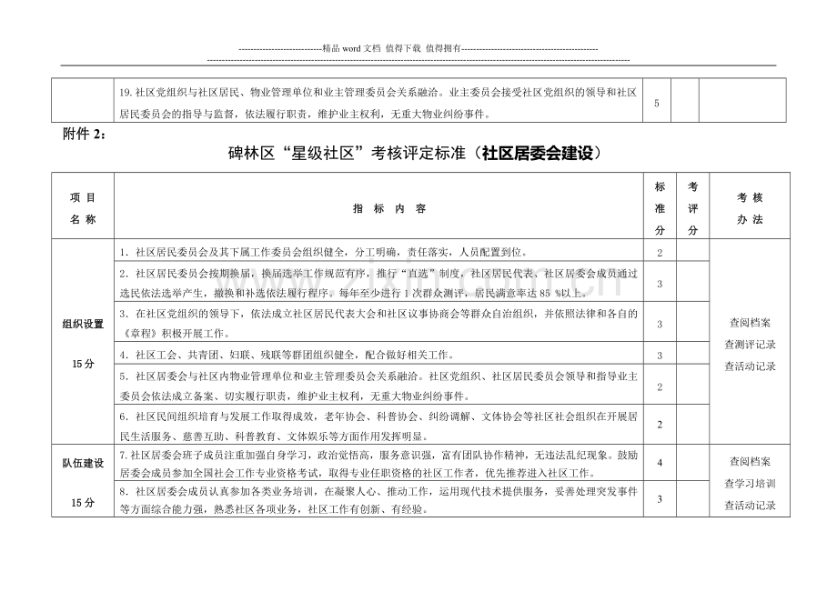 星级社区创建考核标准(2010.3.16)..doc_第3页