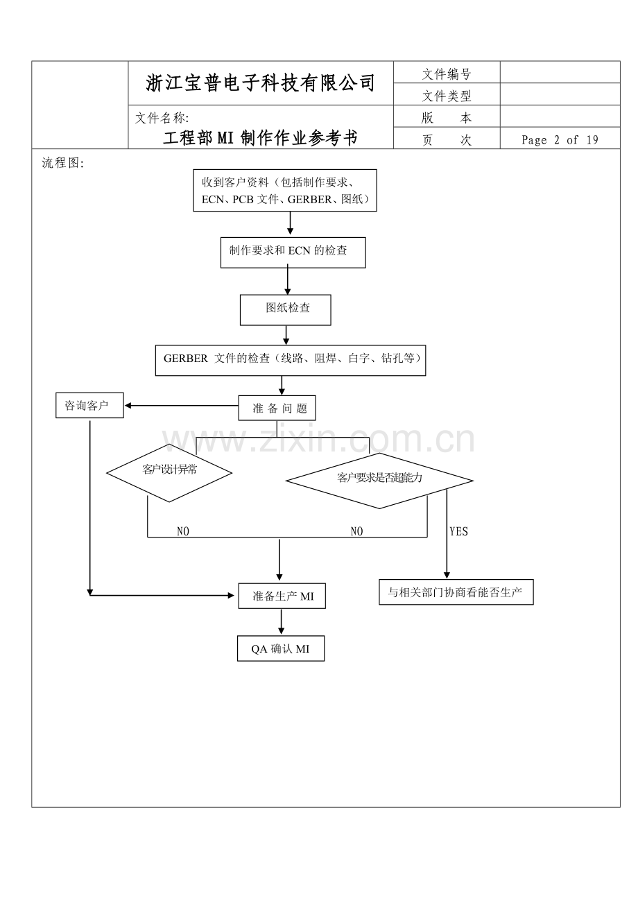 工程部MI制作作业参考书.doc_第2页