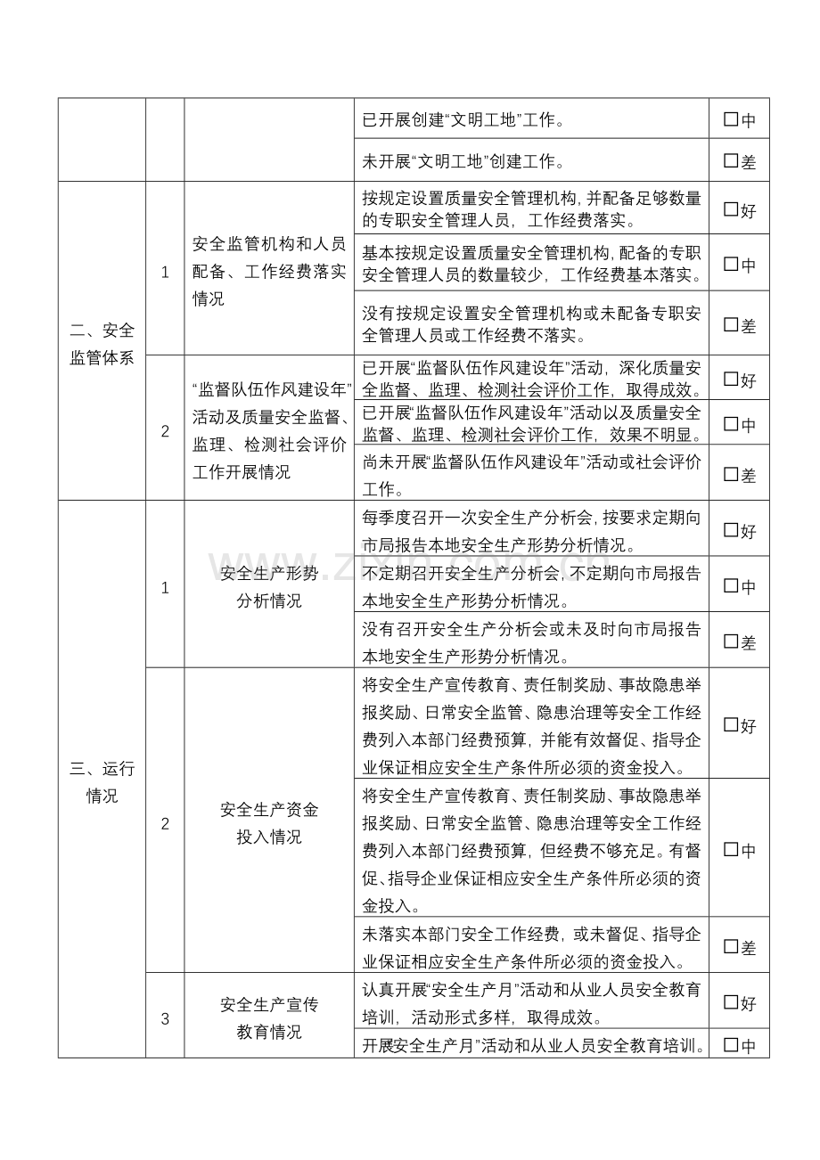 2009年安全生产目标管理责任制考核表.doc_第2页