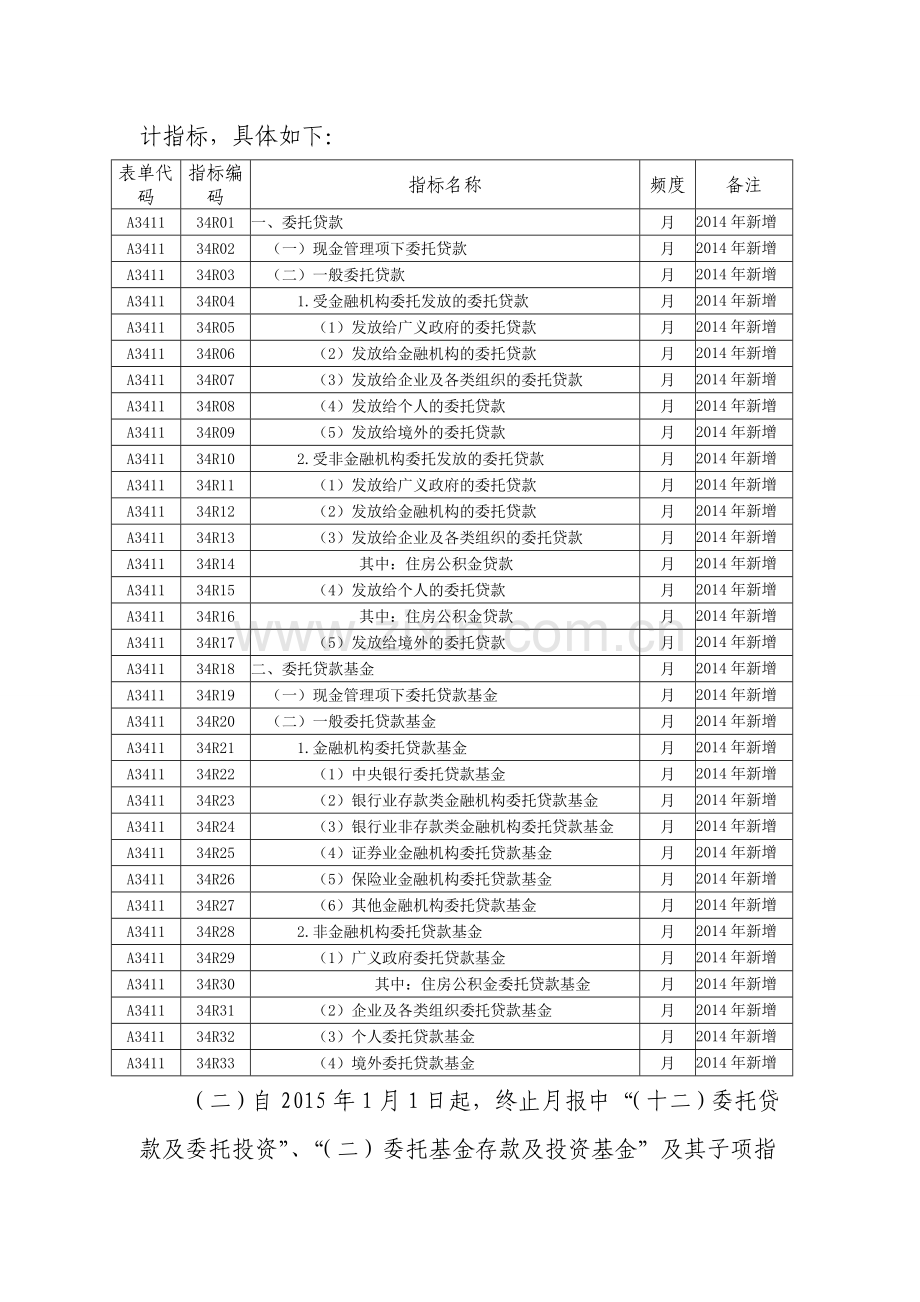 委托贷款专项统计制度.doc_第2页