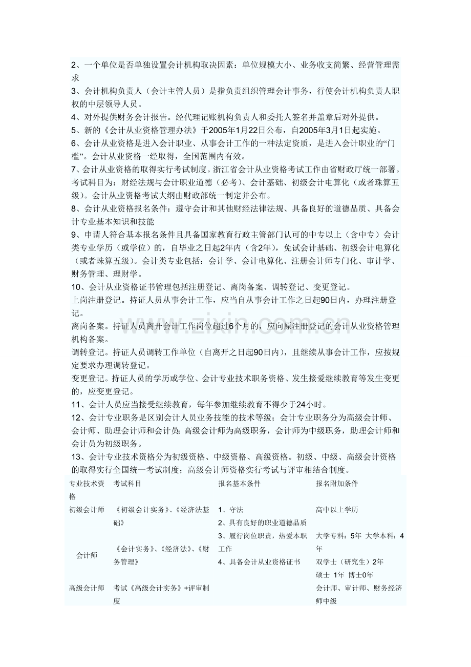 浙江会计从业资格考试财经法规与职业道德历年考点精要汇总.doc_第3页