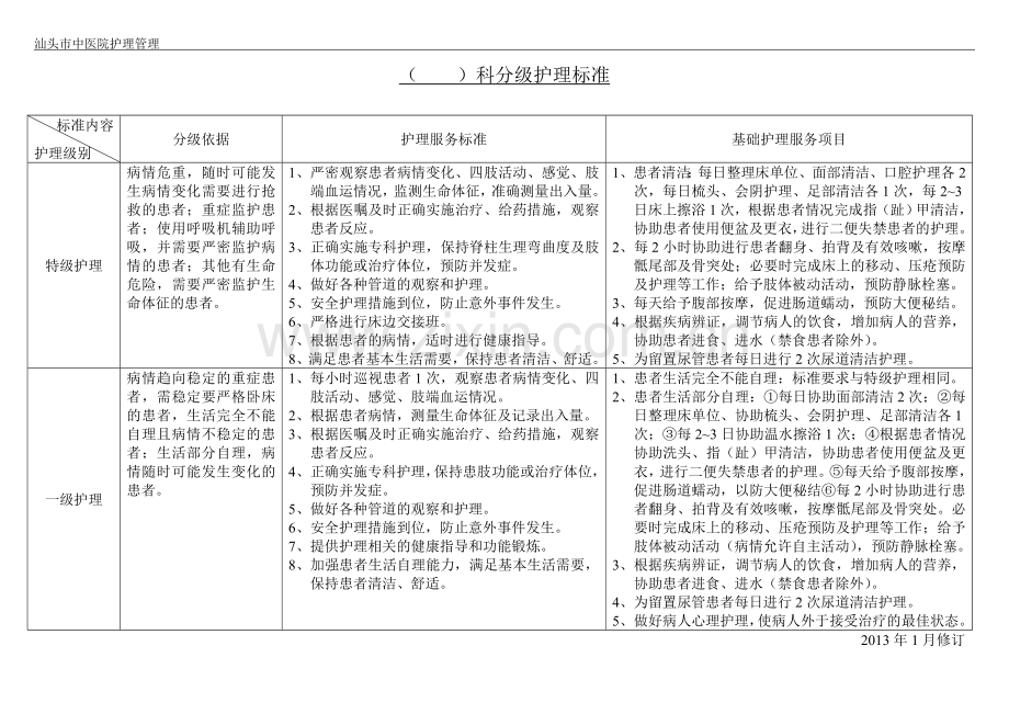 分级护理表格内容.doc_第1页